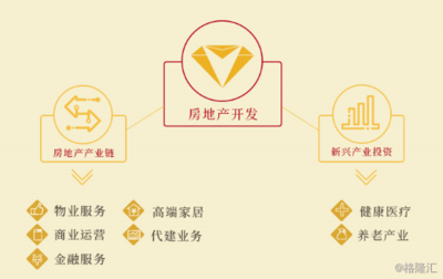 建发国际集团 “产品+服务”引擎驱动，“业绩+价值”厚积薄发